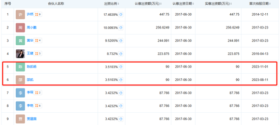 邵凯和陈凯杨&nbsp;间接持股中欧基金部分股份&nbsp;图源天眼查