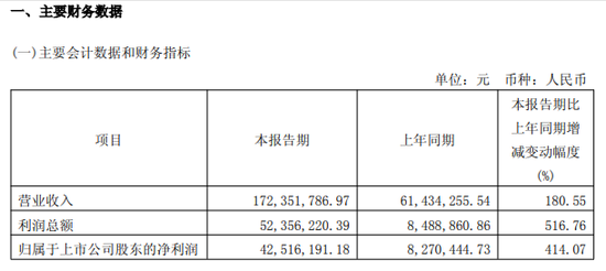 【财报深度】热裂解赛道的价值重估：恒誉环保高增长逻辑拆解