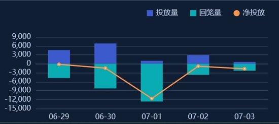 　资料来源：DM查债通，21世纪经济报道记者