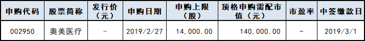 下周新股申购情况一览