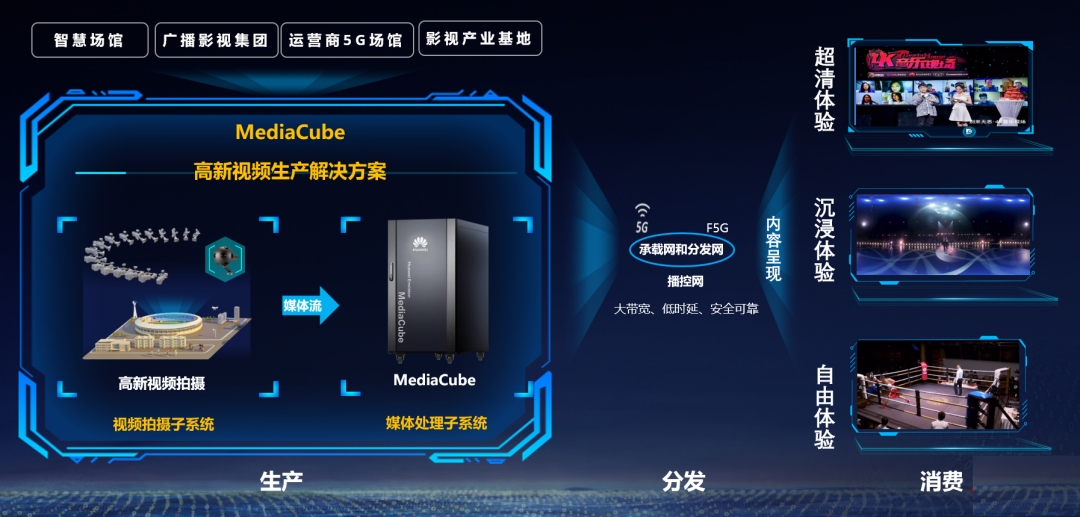 华为黑科技登上牛年春晚