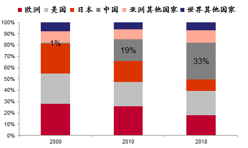 来源：建设银行、BCG，中泰证券研究所