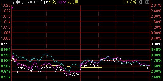 “基金经理也懵了！跌了10%才抄底竟还被套，机构却表示下跌是机会