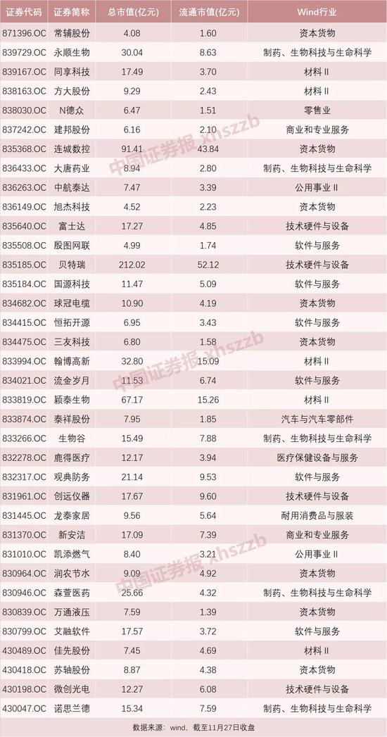 股市重磅：精选层转板上市规则出炉 “5+2”个转板条件面面观