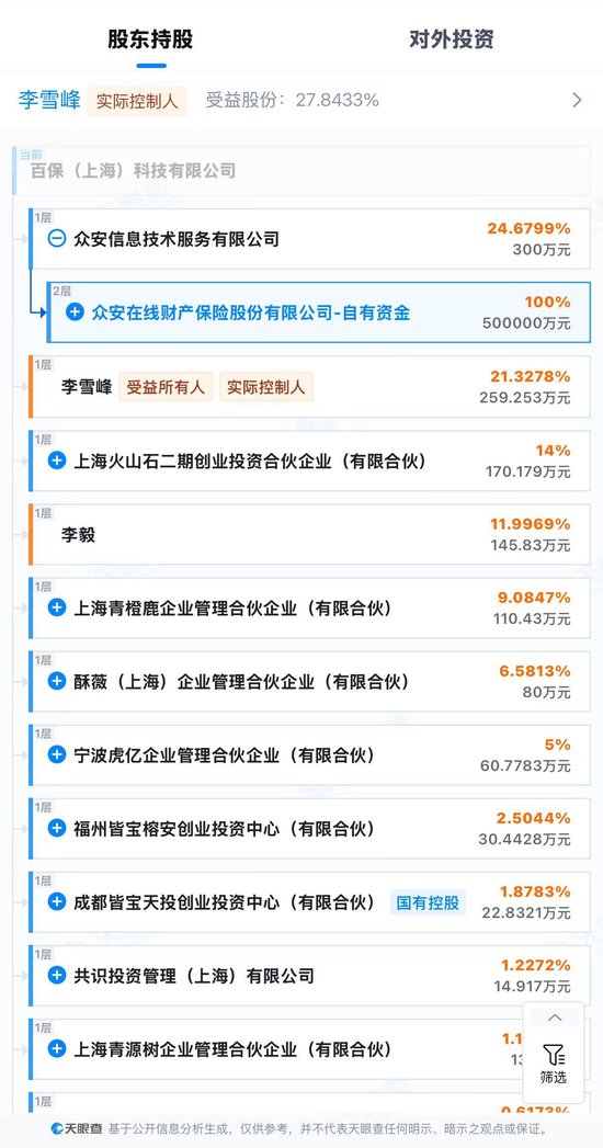 　百保公司股东持股情况（图片来源：天眼查）