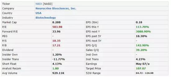 （来源：FinViz）