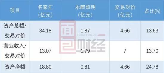 整体预估值10.35亿，三年业绩承诺5.2亿：真是馅饼吗？