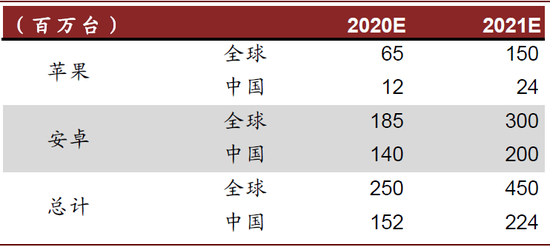 資料來源:Gartner,中金公司研究部
