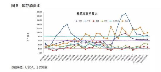永安年报2020：棉花风歇雨未 可堪簸却沧溟水？