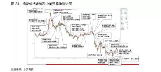 永安年报2020：棉花风歇雨未 可堪簸却沧溟水？