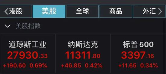 科技股扛起美股上涨大旗:苹果股价逼近500美元 下周还有这件大事