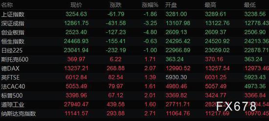 美元从四周高位回落黄金升上1950 关注欧银利率决议