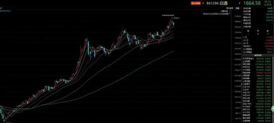 对酒当“喝”还是“割”？白酒淡季 又见熟悉套路