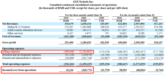  来源 / 跟谁学财报 燃财经截图
