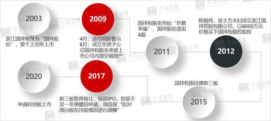 业绩欠佳、资金紧缺却分红1.4亿？浙江国祥IPO有点意思