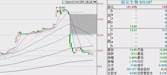 医美监管加码，余震波及“医美面膜”企业IPO？