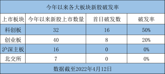 创历史记录！超三分之一散户弃购，中信证券大手笔包销，谁对谁错？