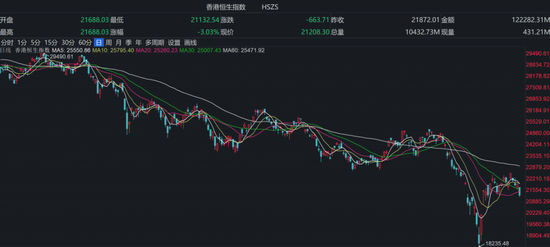 “交银中国互联网基金跌超-56.35%，基民抱怨加仓加到害怕，杨浩旗下有基金基金跌超38%，基金规模遭遇腰斩