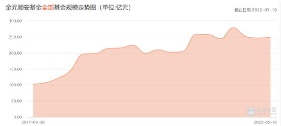 “频繁踩雷、业绩垫底！年轻人千万别被这类基金坑了