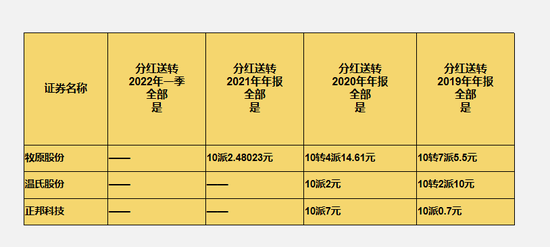 “3200亿“猪王”扛不住！牧原半年预亏63亿，是利空吗？