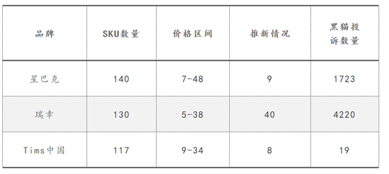 數據來源：公開資料整理