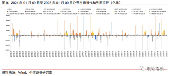 中信明明：政策刺激与防控优化的共振对地产销售影响有多大？