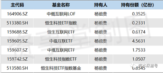 基金新“金主”大起底：“牛散”隐退，外资“全押”，大腕凋零，“小海王”遍地