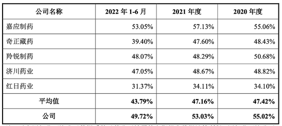 三年销售费9亿，超研发17倍！对赌迫在眉睫！百神药业还依赖政府补助！