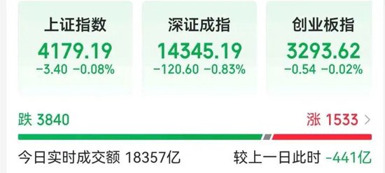 沪指，盘中创十年新高！三桶油盘中再度爆发，中国海油、中国石油双双触及涨停