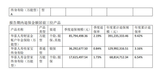 图源：华泰东谈主寿2025第四季度偿付才气汇报节录