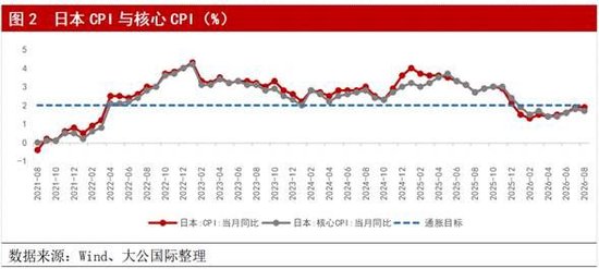 加息窗口前移，鹰派指引不足