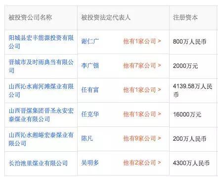 和温州"炒房团"一样,温州煤老板也是前几年在媒体上曝光率很高的群体.