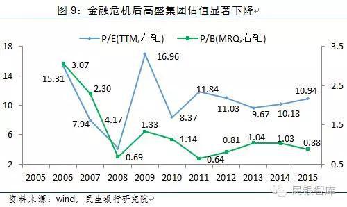 二、业务模式富有特色，管控高效，全球一体化运营