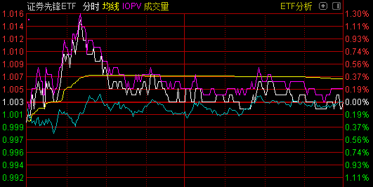 “竟然5年都不涨：券商板块连机构也坐不住了 逾百亿资金已借ETF出逃