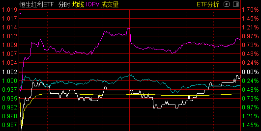 华夏恒生中国内地企业高股息率ETF