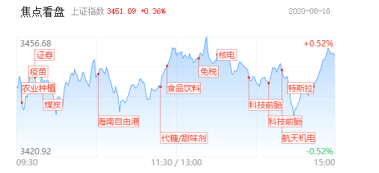中国人寿尾盘拉升:沪指距新高仅一步之遥 明天能否冲关?