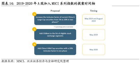 兴业策略:坚定反弹 推荐科技创新龙头和中小盘