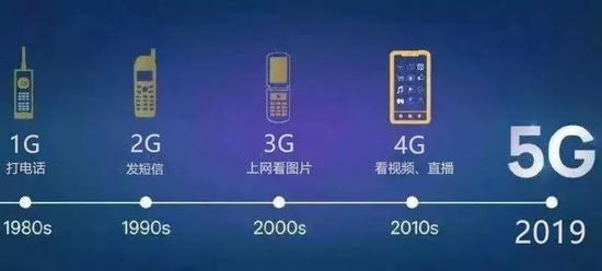 5G牌照发放：需要换手机吗？资费贵不贵？