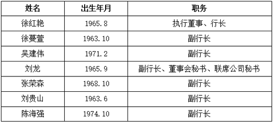 　（资料来源：浙商银行2019年年报）