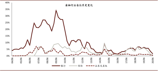 中金公司：预计头部银行信用成本短期见顶 银行股重估开始
