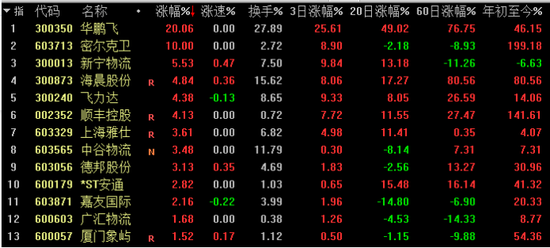 双十一物流大战即将打响 快递行业迎业务量小旺季