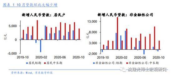沈建光：未来宽松货币政策大概率会逐步退出