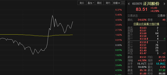 年内6亿灭活疫苗将获批？未来两周或有消息？市场已闻风而动