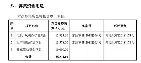 祥明智能四年三度冲刺创业板 IPO申报前夕保荐券商间接入股