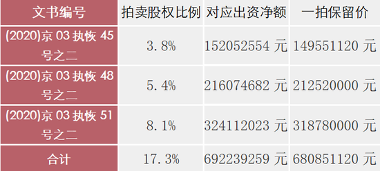 亚太财险17.3%股权流拍后被以物抵债 保险公司股权转让太难？