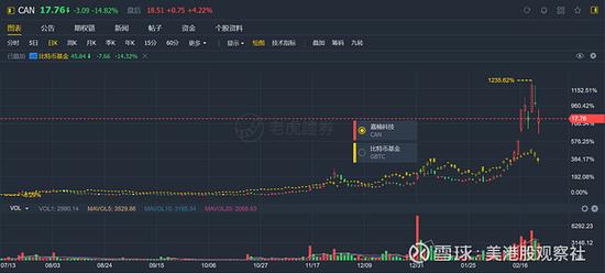  行情来源：老虎证券