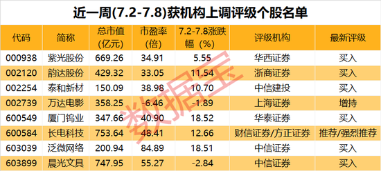 机构推荐胜率超六成 两大板块最受关注 18股均获5家以上机构积极推荐