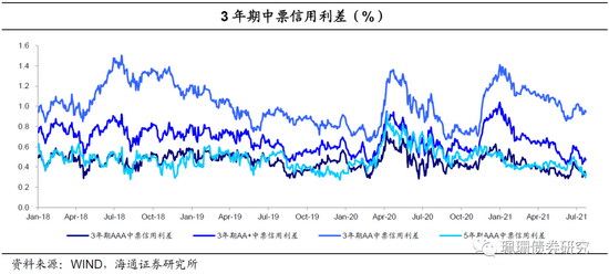 “海通固收：山西煤企正处于爬坡过坎的关键阶段