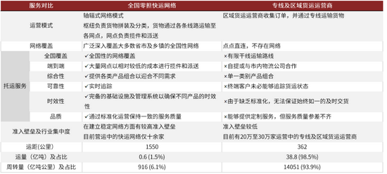 资料来源：艾瑞咨询，公司公告，中金公司研究部