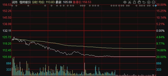20cm跌停的恒帅股份“喊冤”，四机构疯狂出逃